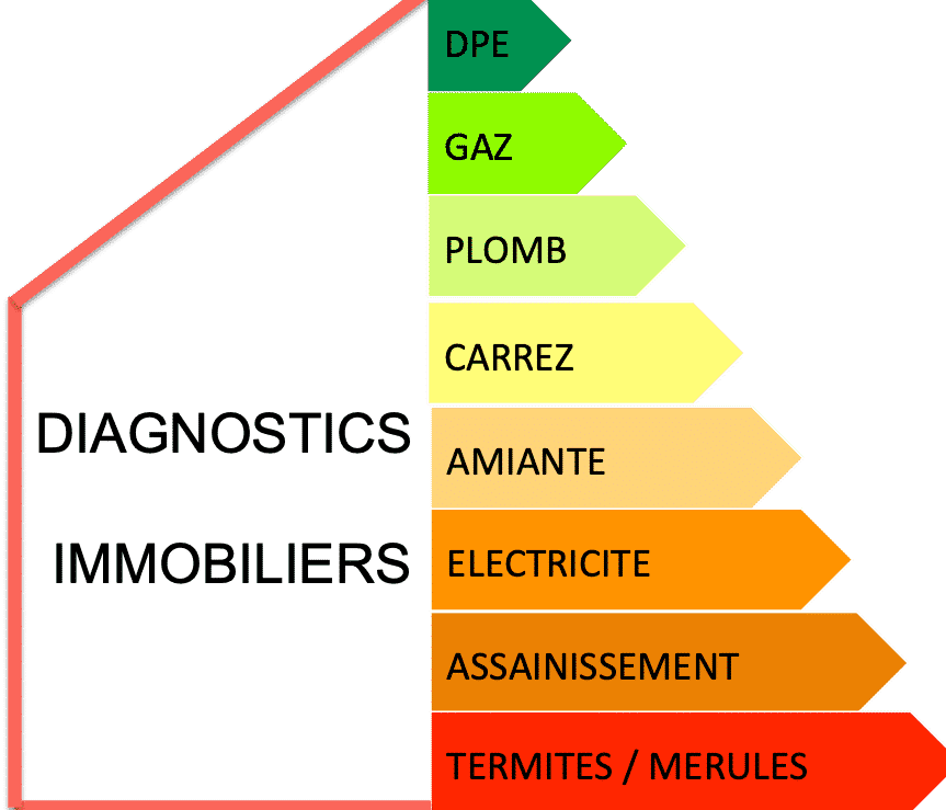 image 1 diagnostics immobiliers